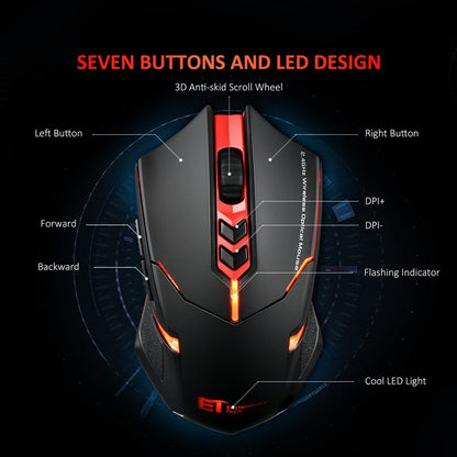 Souris pc gamer